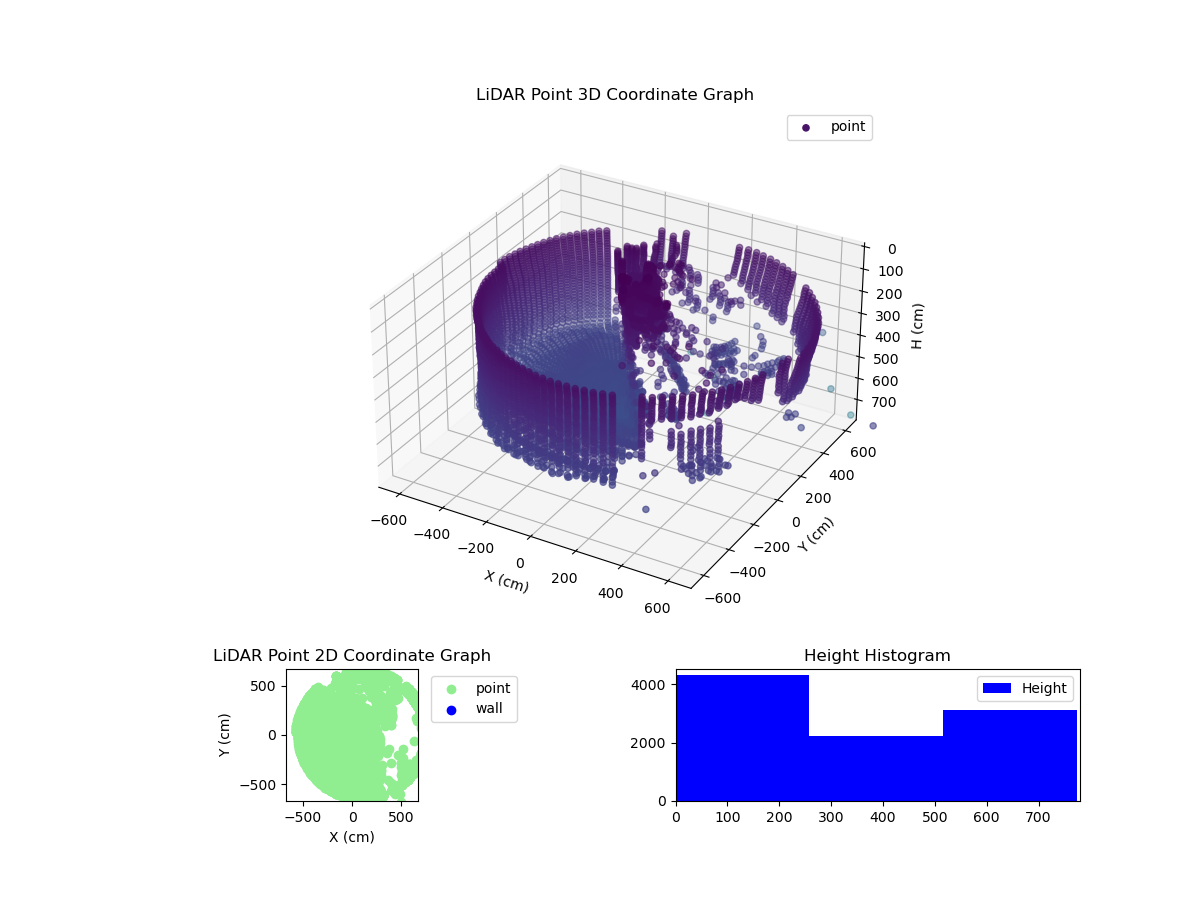 3D Plot
