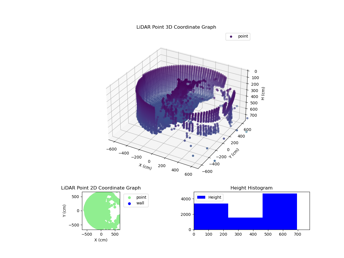 3D Plot