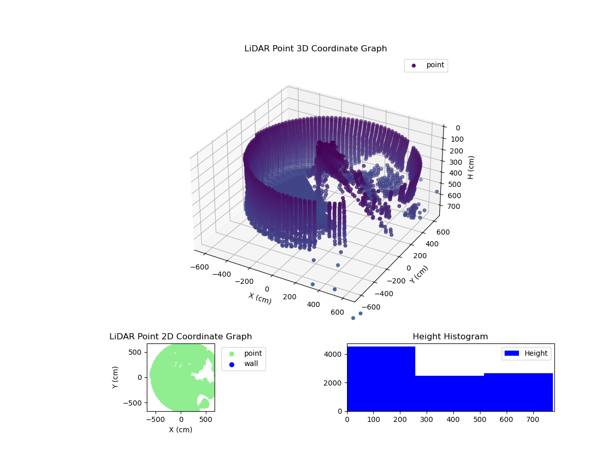 3D Plot