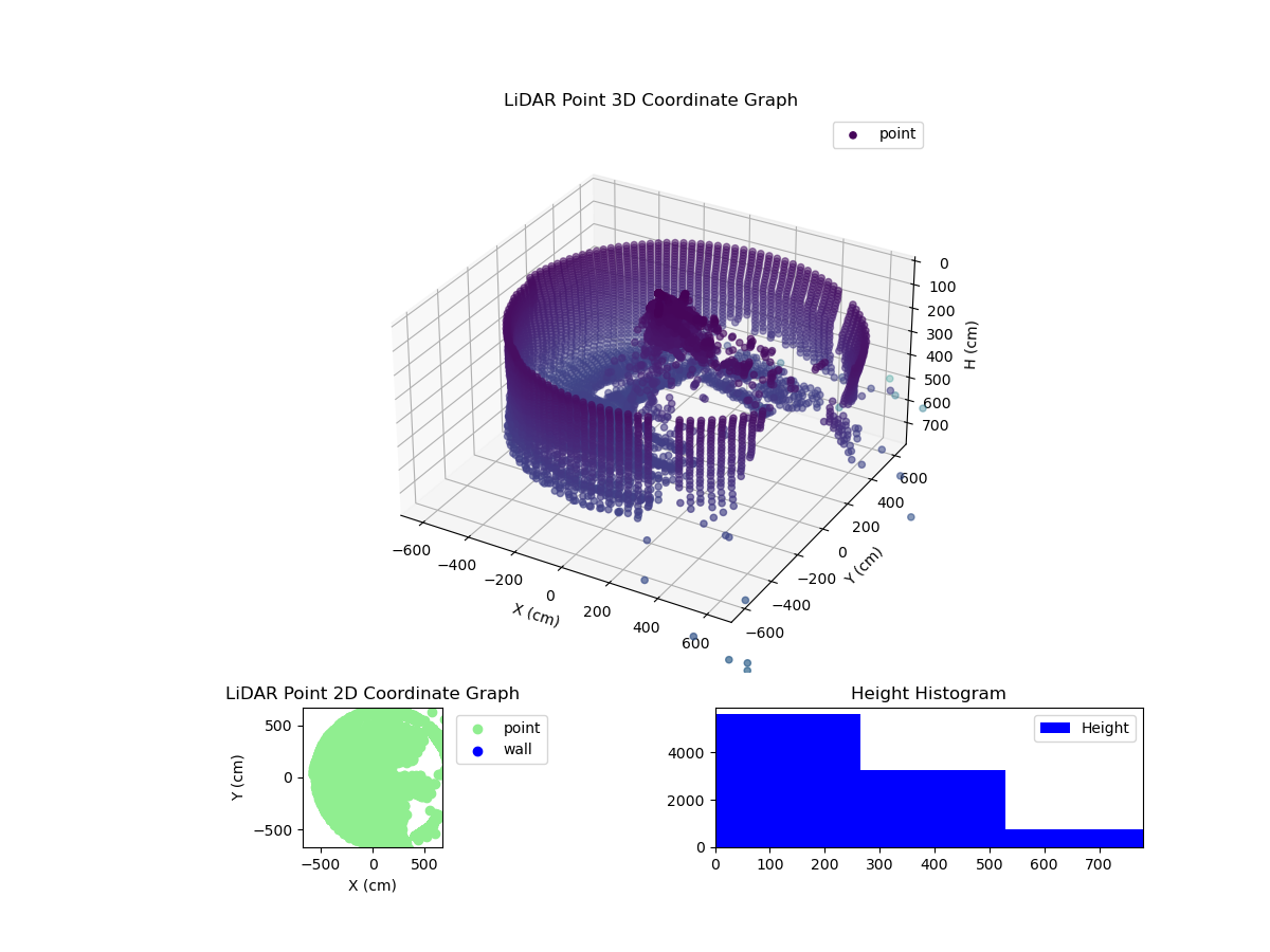 3D Plot