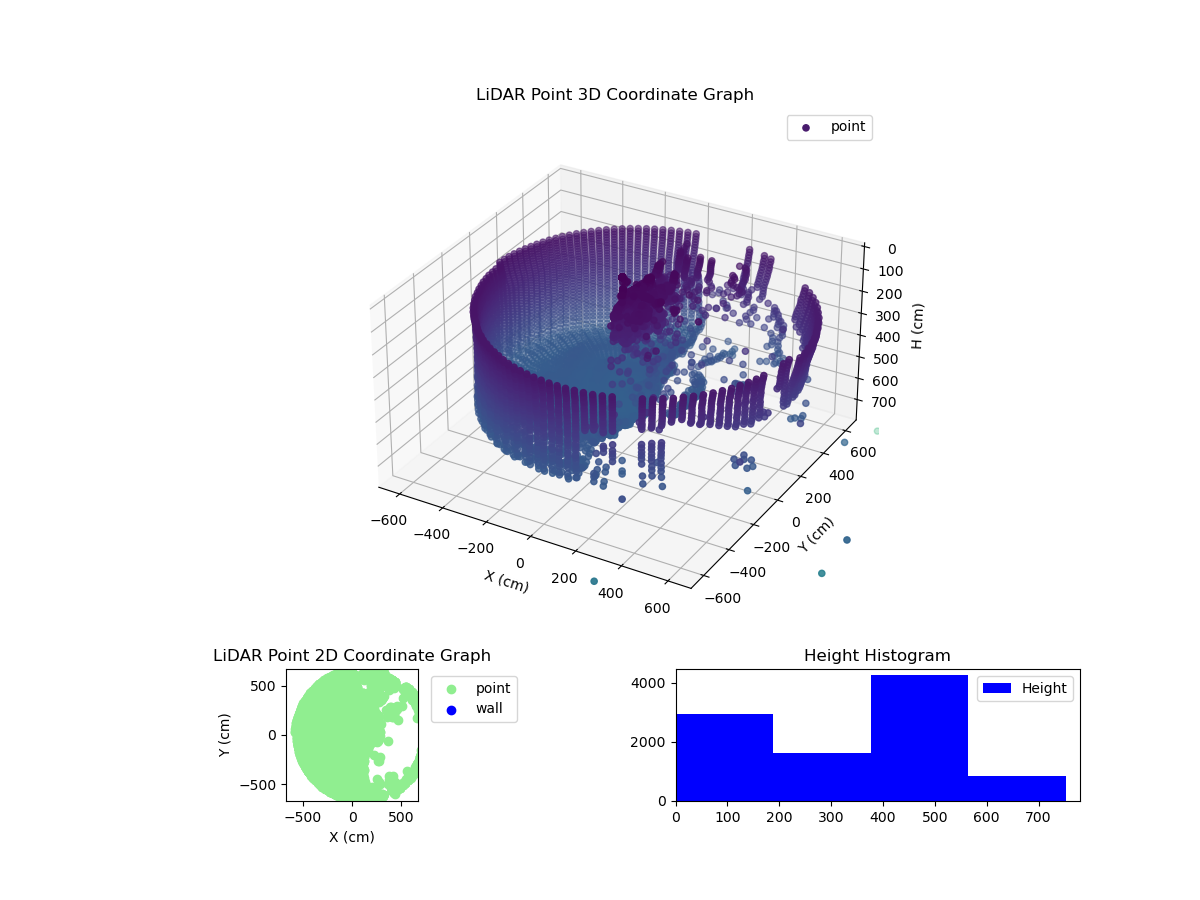 3D Plot