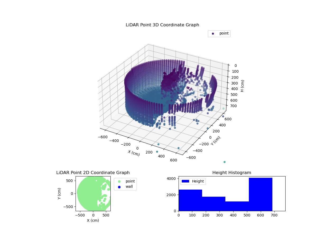 3D Plot