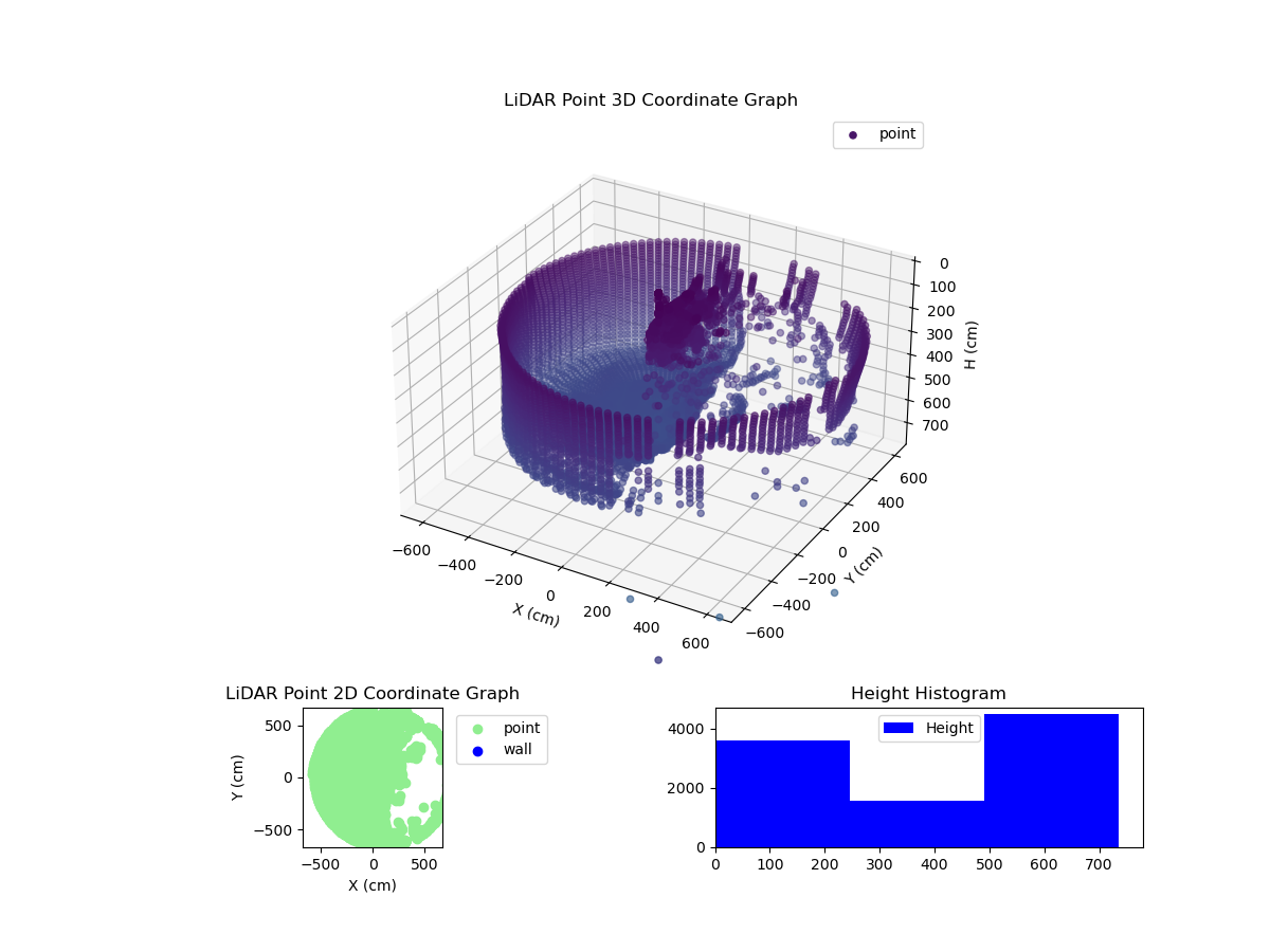 3D Plot
