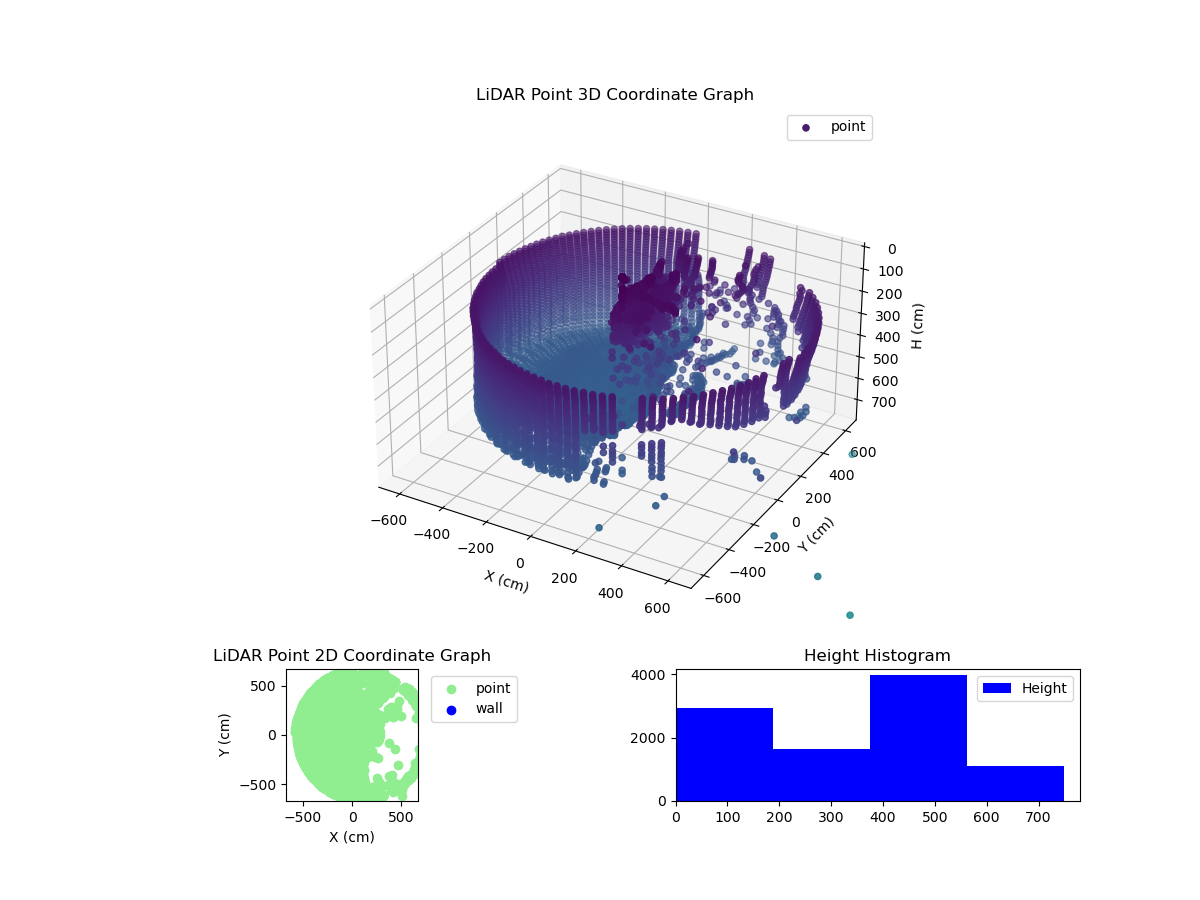 3D Plot