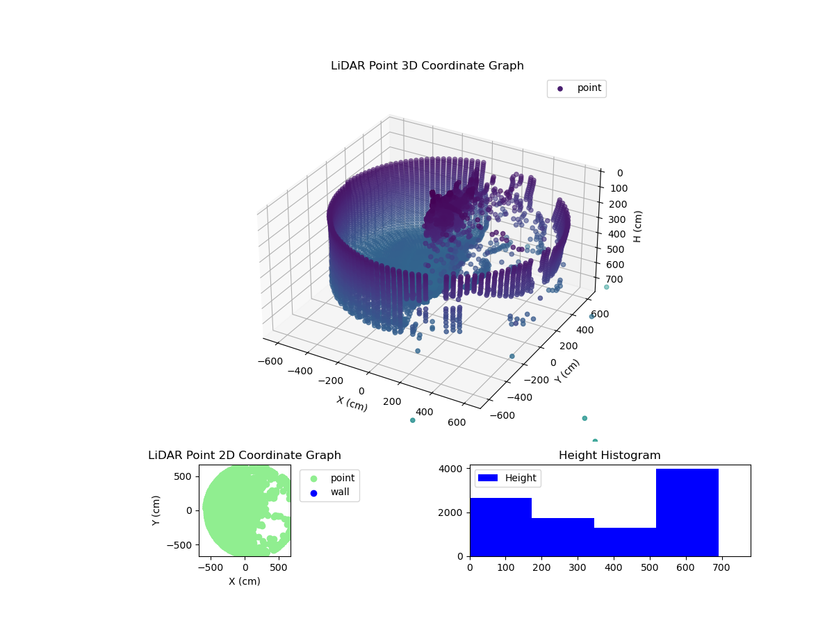 3D Plot