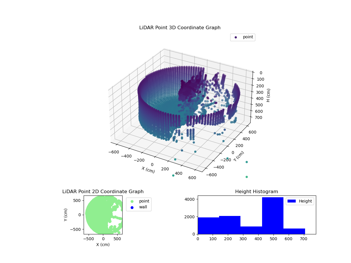3D Plot