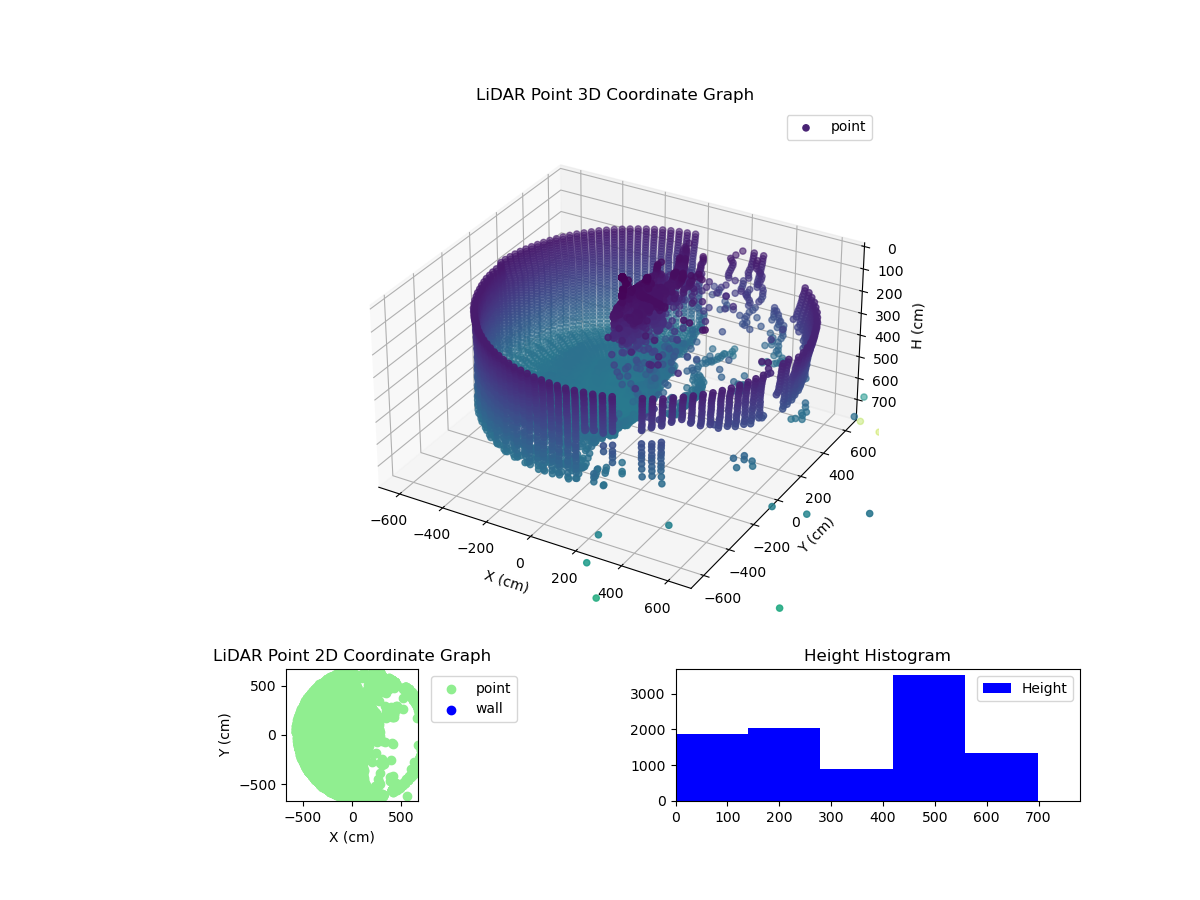 3D Plot