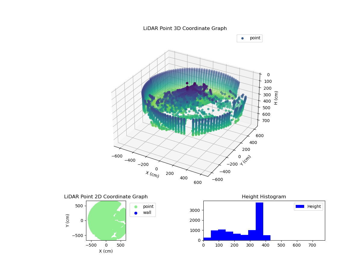 3D Plot