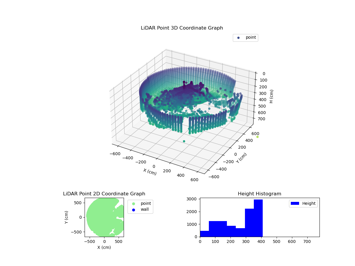 3D Plot