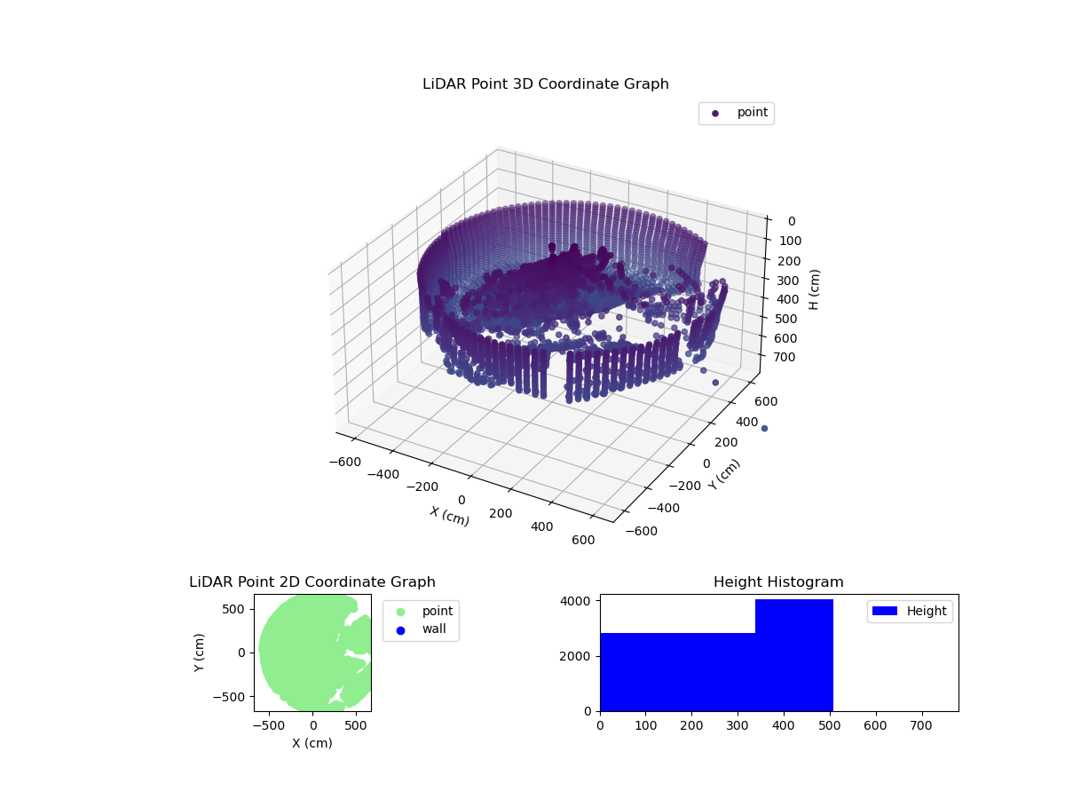 3D Plot