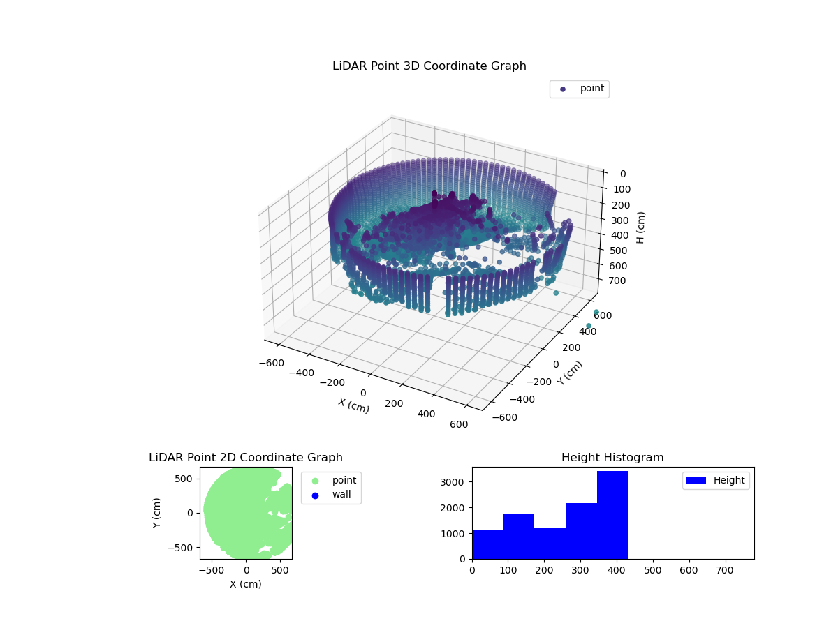 3D Plot