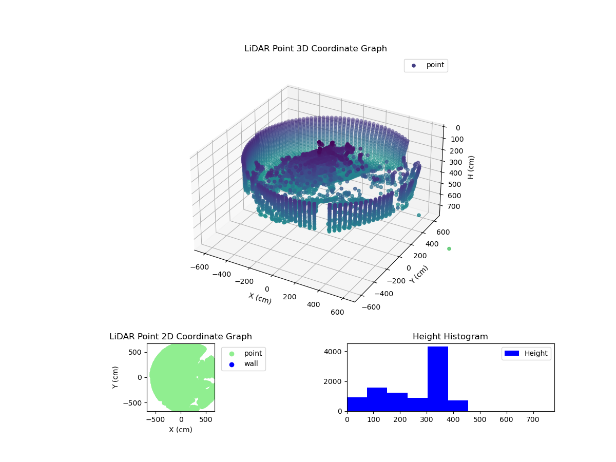 3D Plot