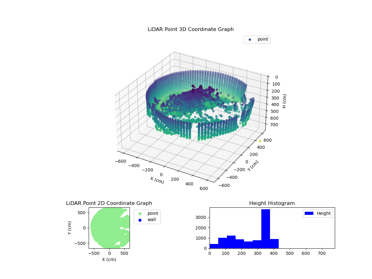3D Plot
