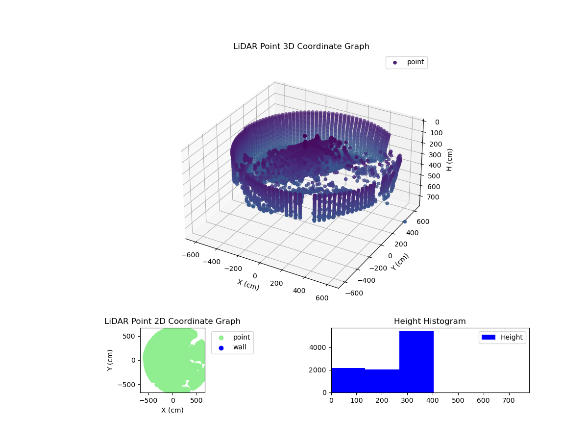 3D Plot