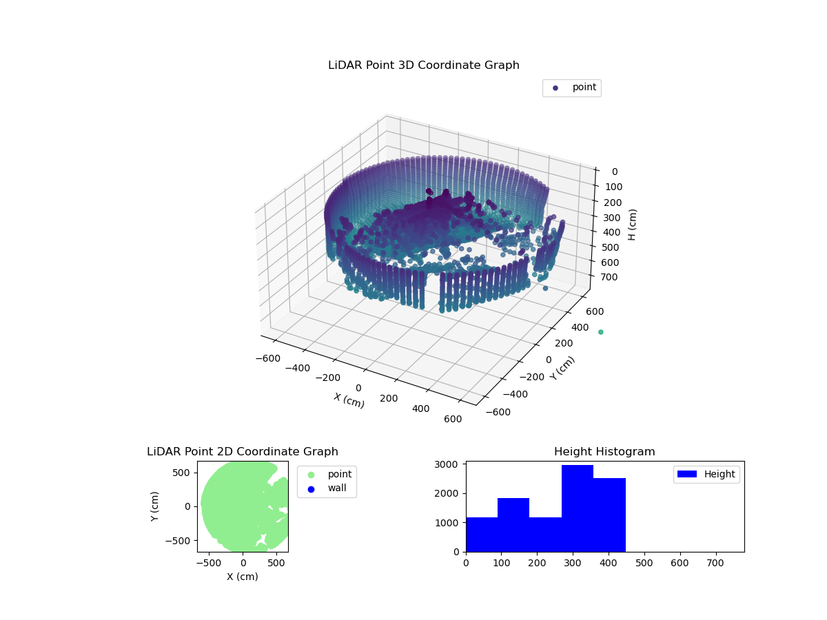 3D Plot