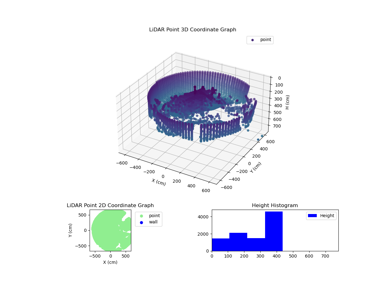 3D Plot