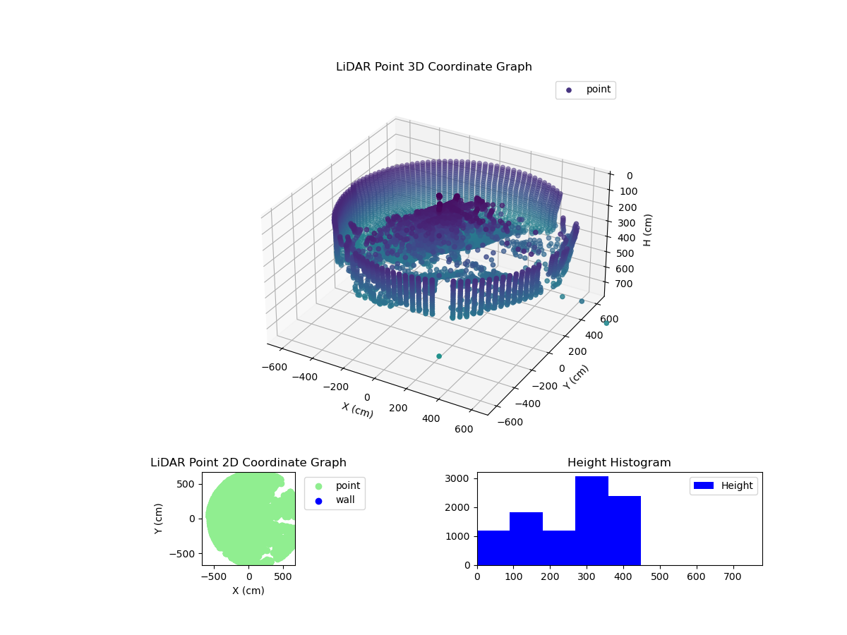 3D Plot