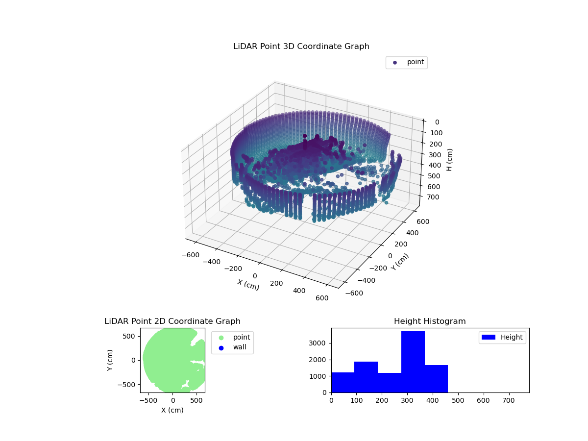 3D Plot