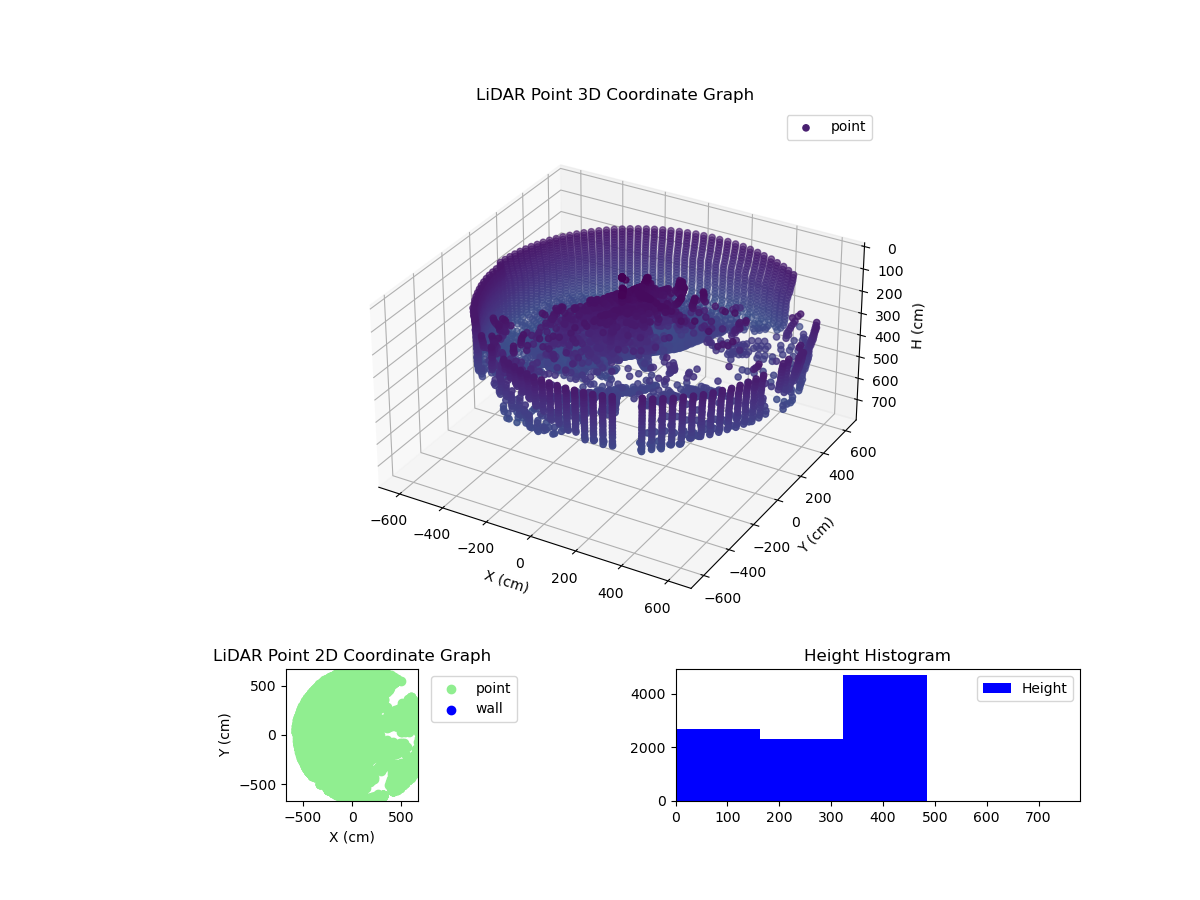 3D Plot