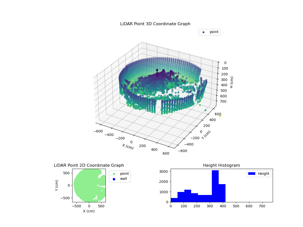 3D Plot