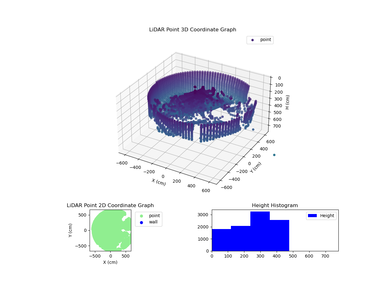 3D Plot