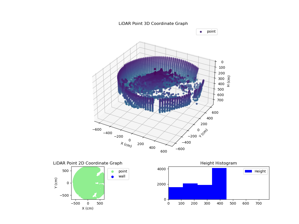 3D Plot