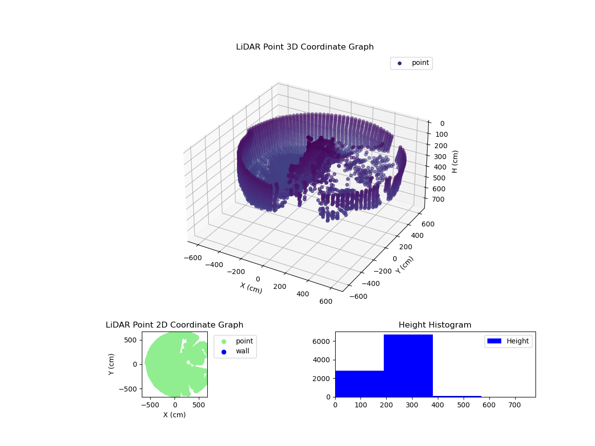 3D Plot