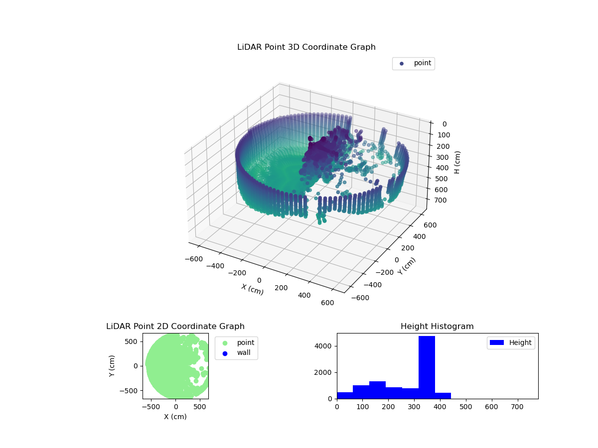 3D Plot
