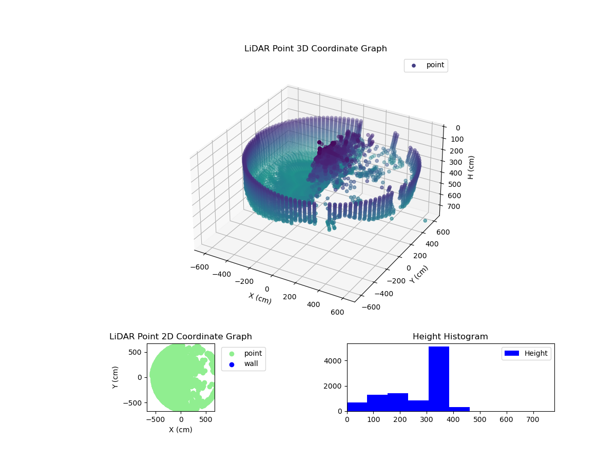 3D Plot