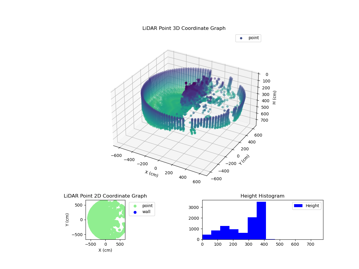 3D Plot