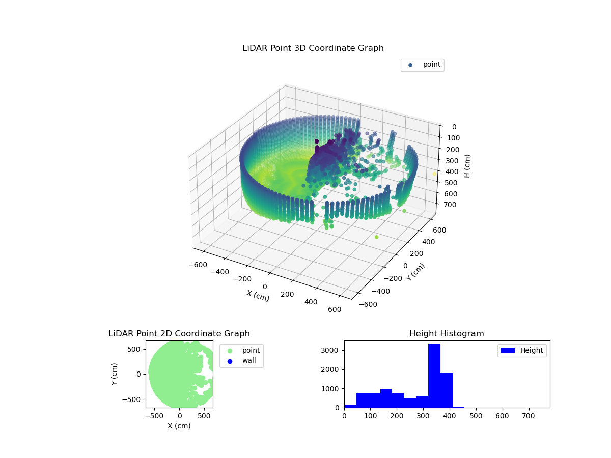 3D Plot