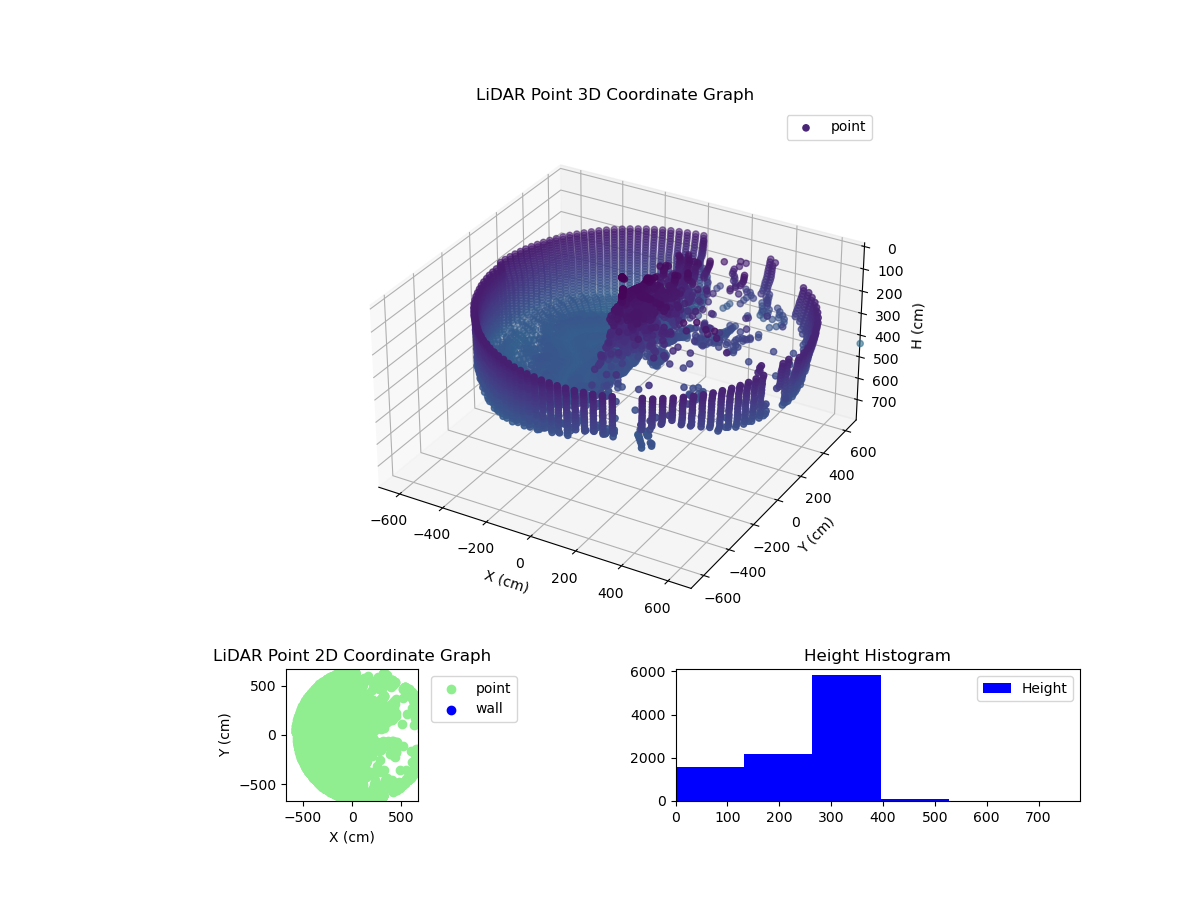 3D Plot
