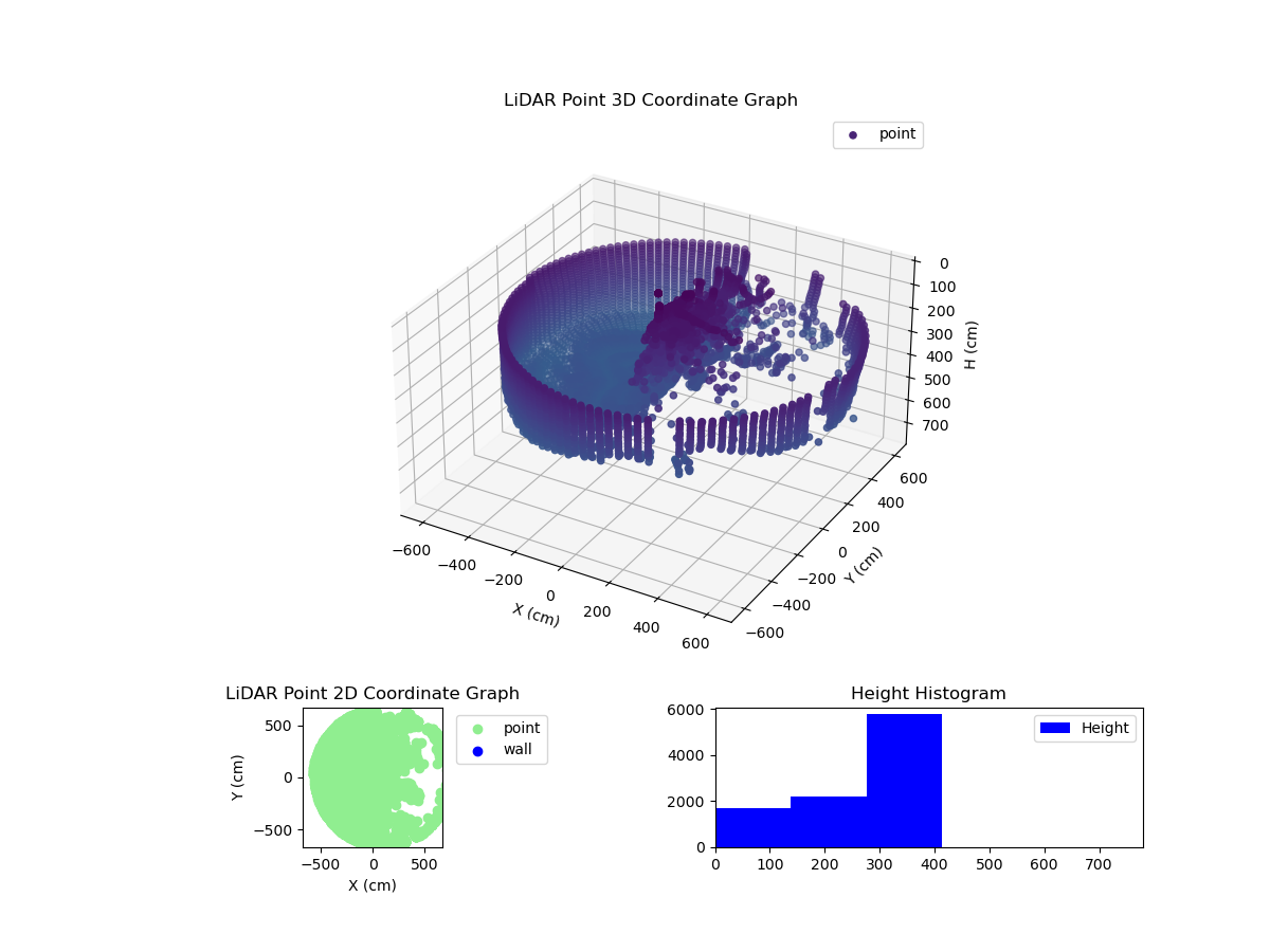 3D Plot