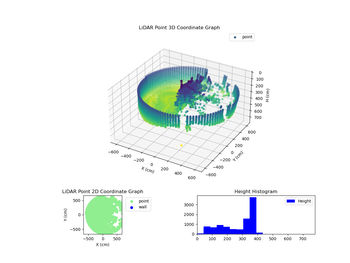 3D Plot