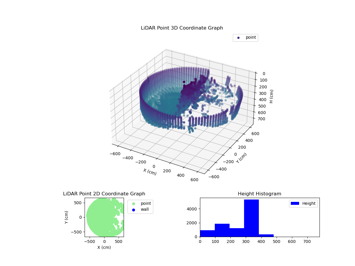 3D Plot