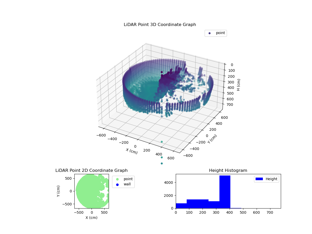 3D Plot