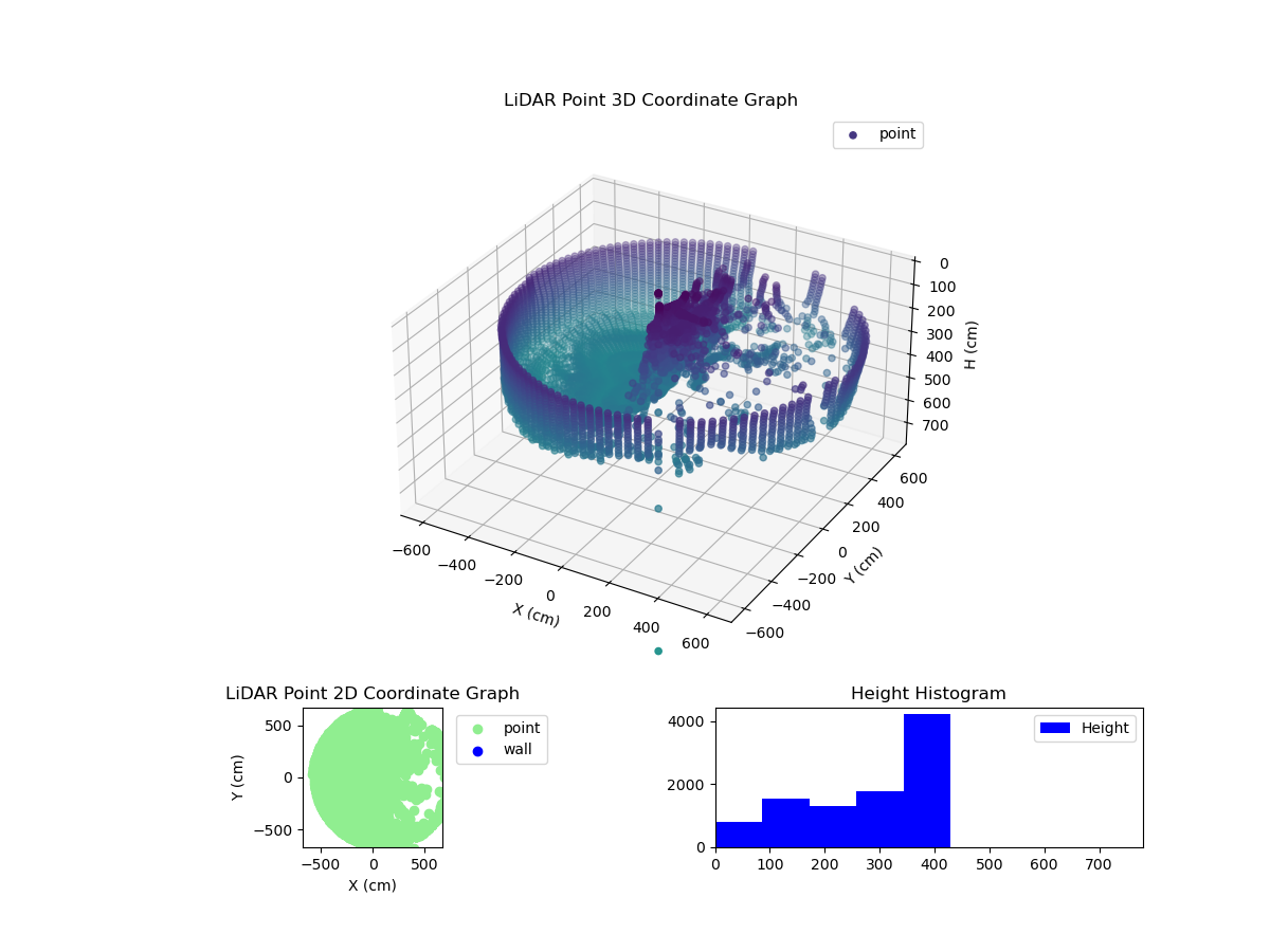 3D Plot