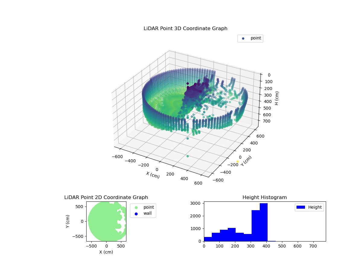 3D Plot