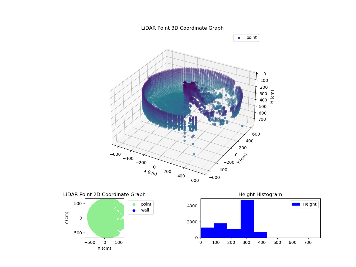 3D Plot