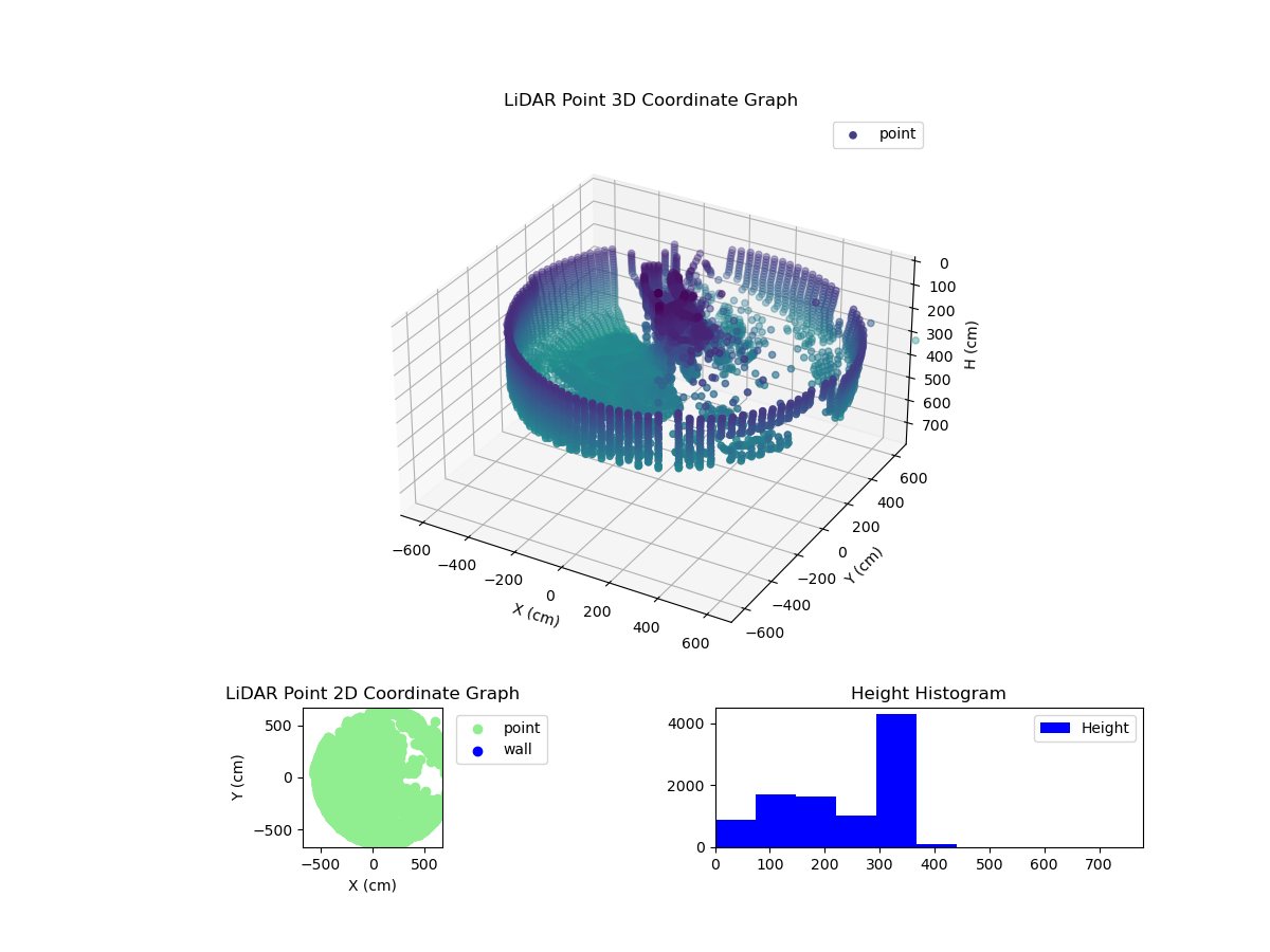 3D Plot