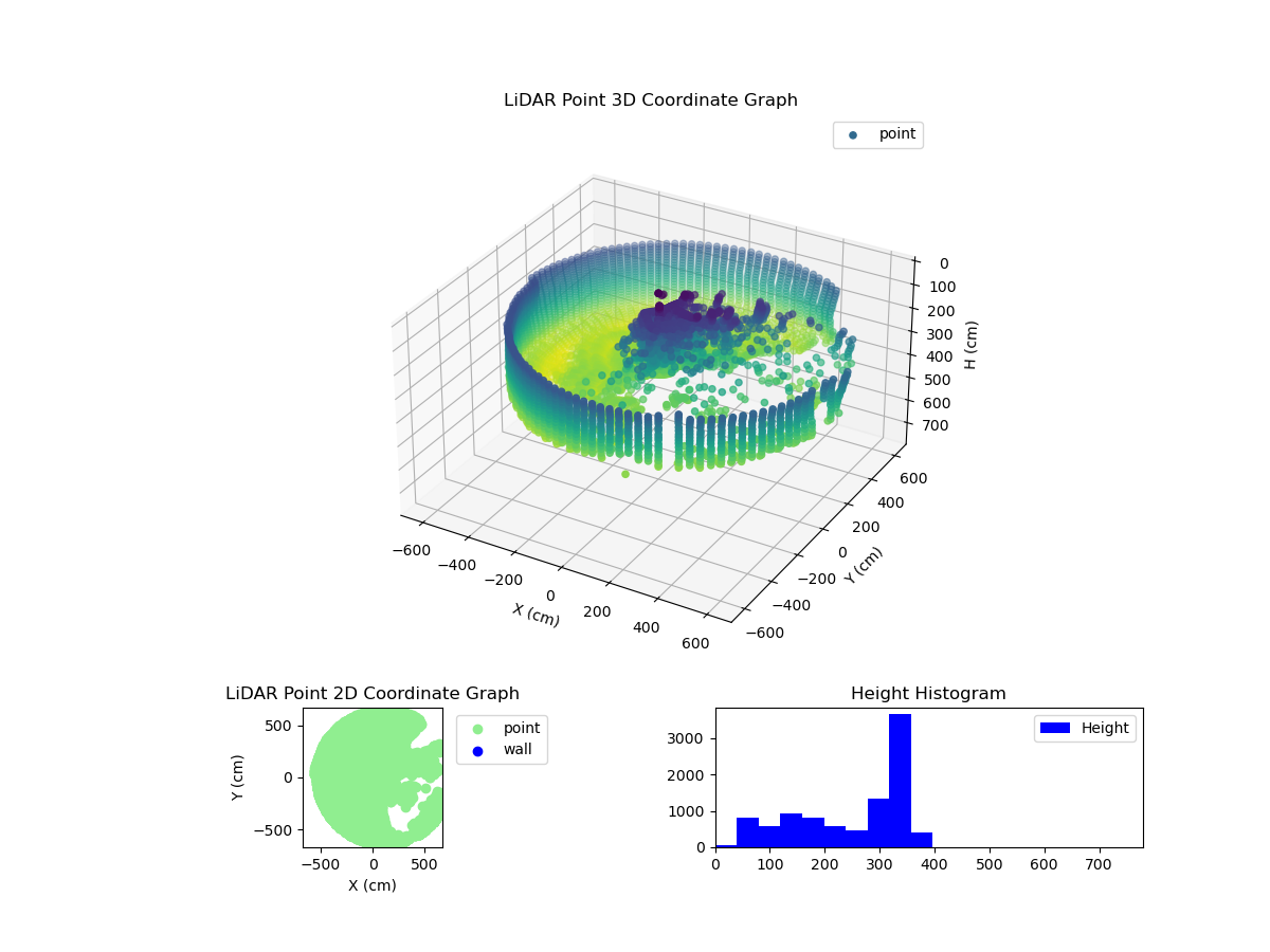 3D Plot