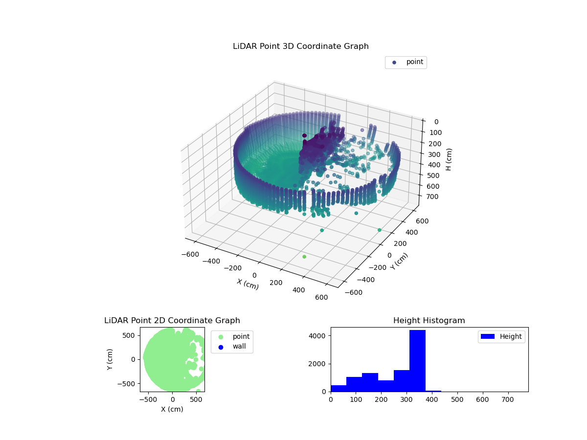 3D Plot