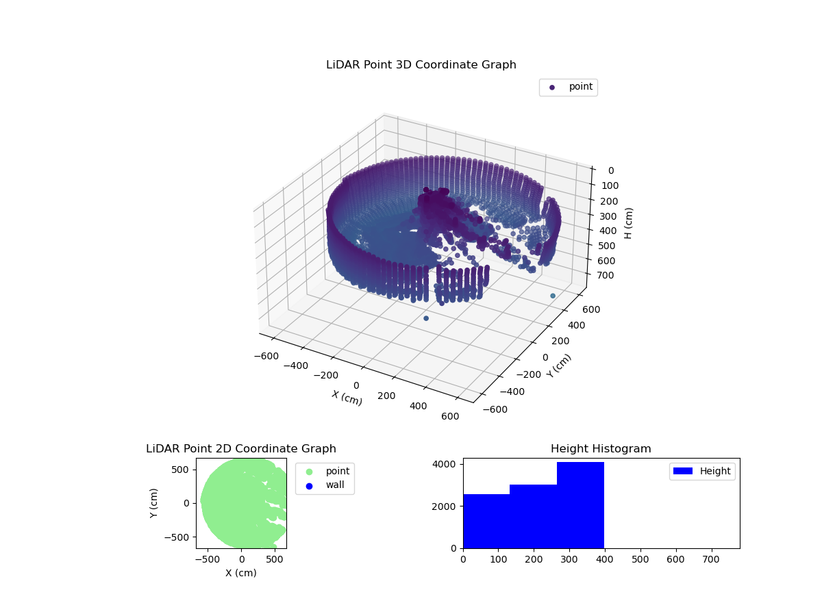 3D Plot