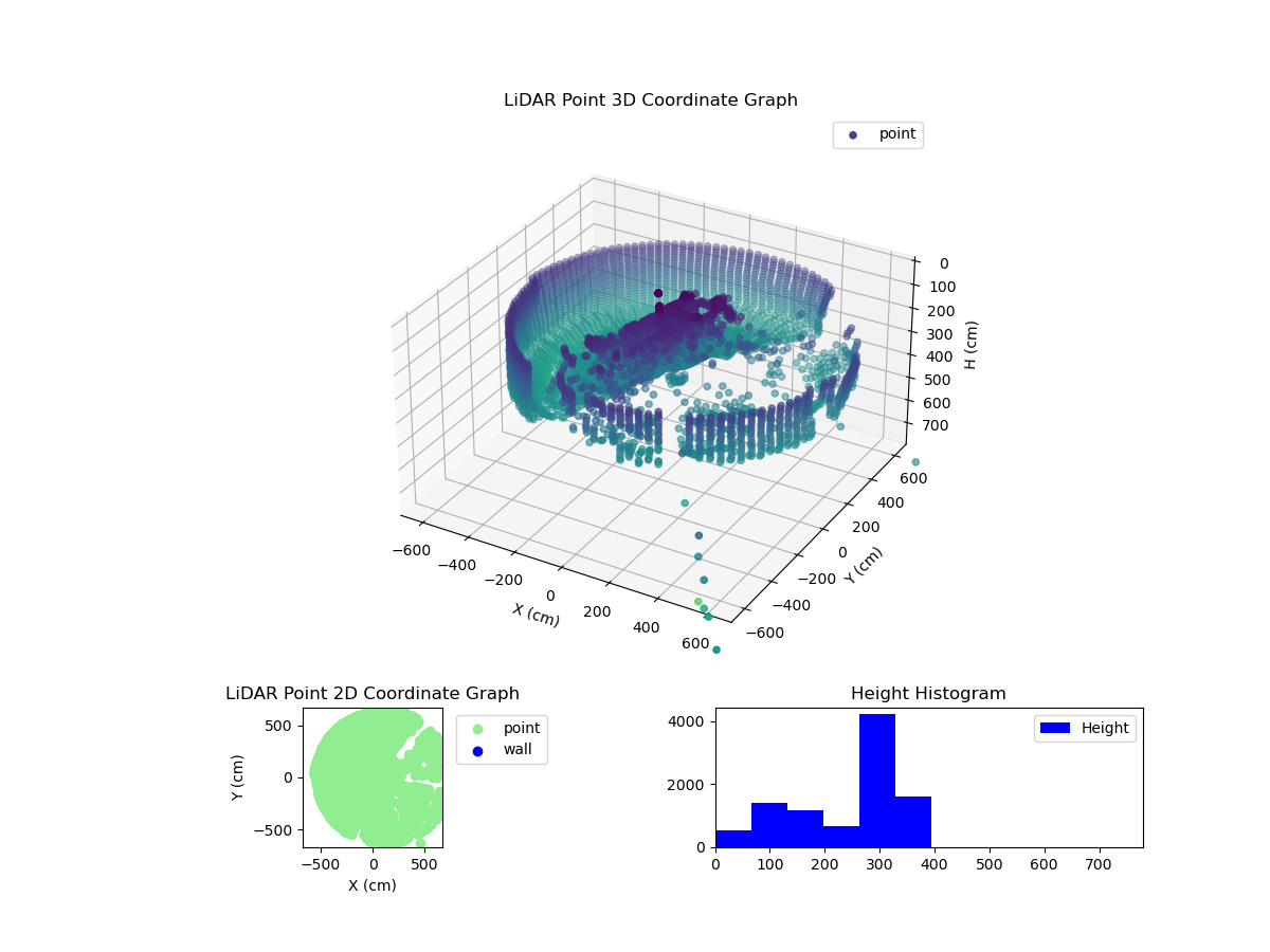 3D Plot