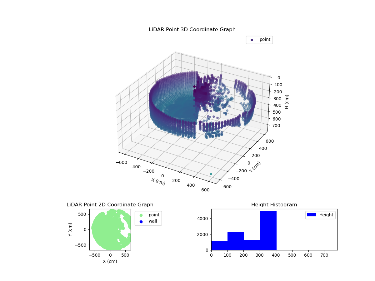 3D Plot
