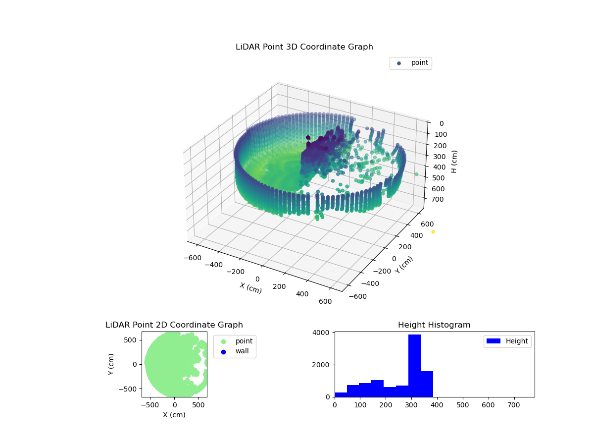 3D Plot