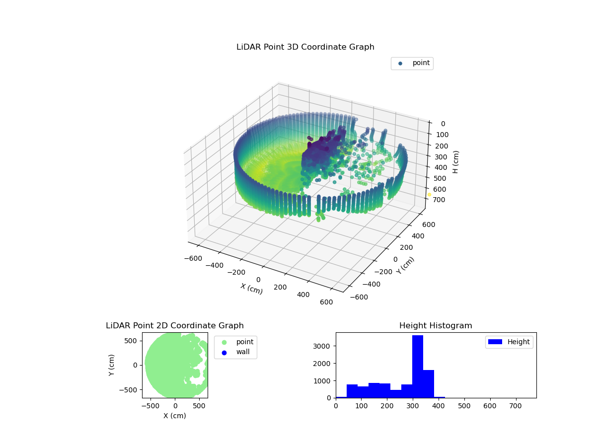 3D Plot