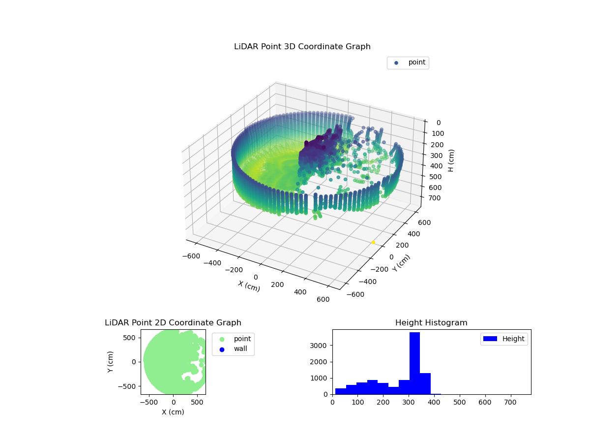 3D Plot