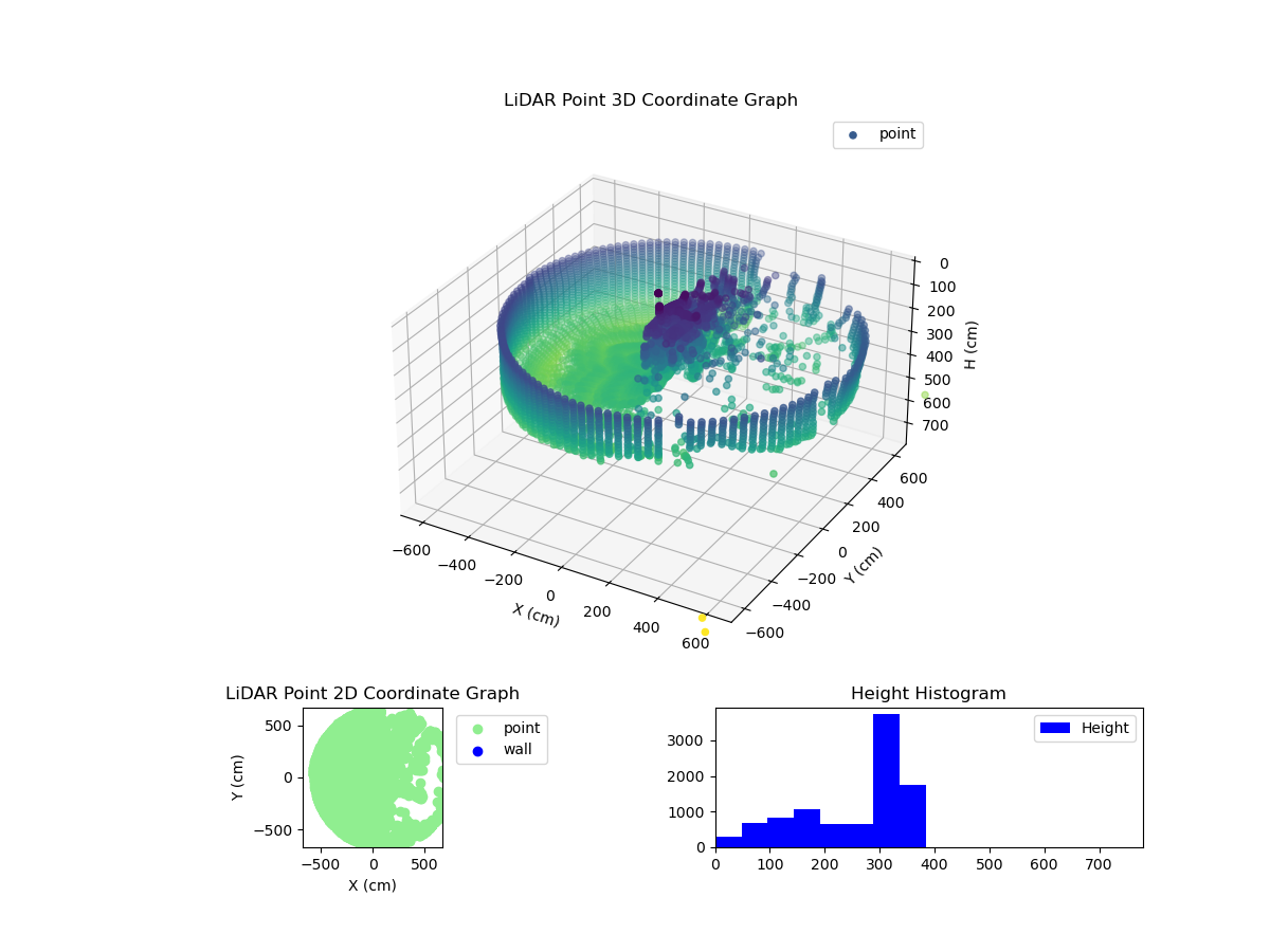 3D Plot