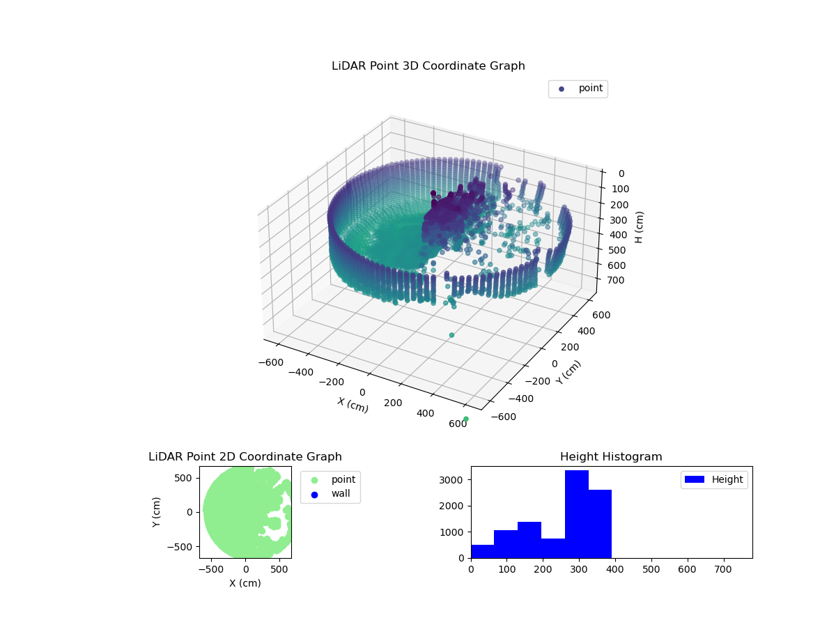3D Plot